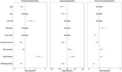 Job burnout among primary healthcare workers during COVID-19 pandemic: cross-sectional study in China